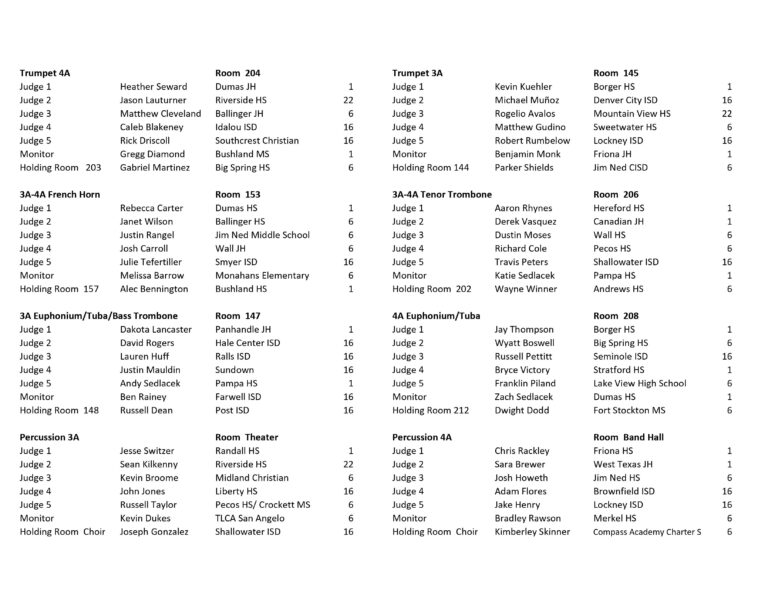 2024 Area West Judges Panels – Association of Texas Small School Bands